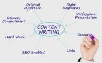 Blogging and content writing